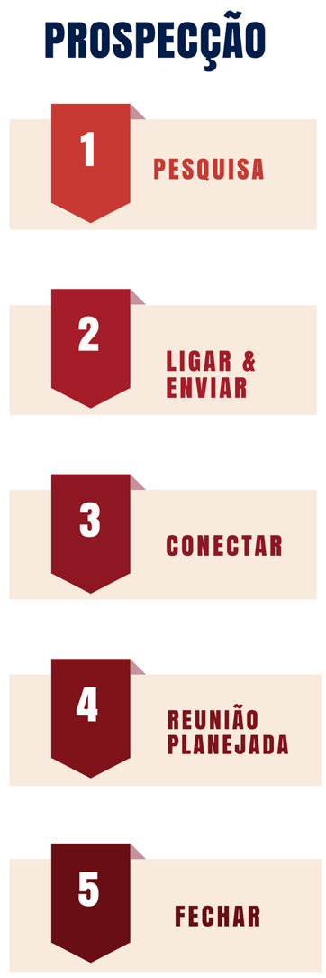 Prospeccao funnel-1.png