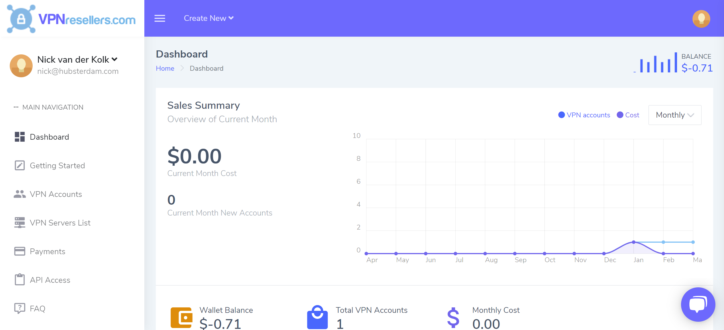 Dashboard VPNresellers